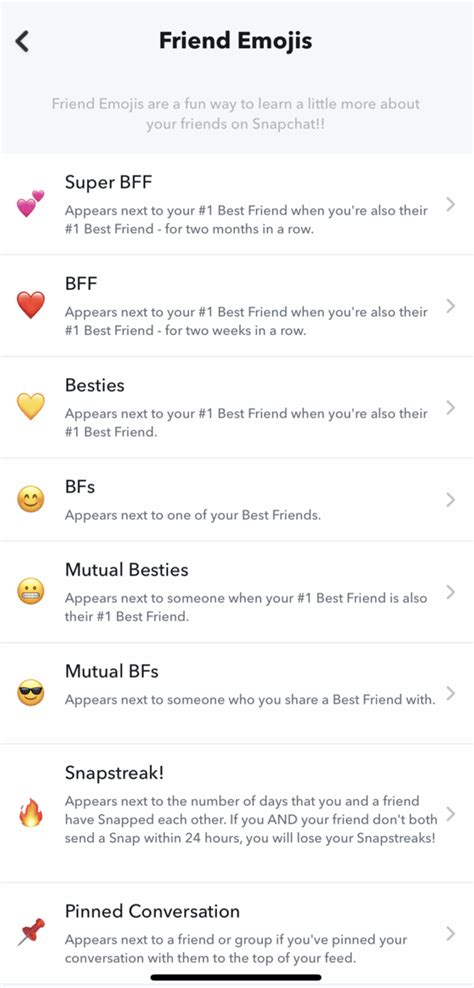 snapchat emoji bedeutung|Snapchat Emoji Meanings: Find Out Where You Stand